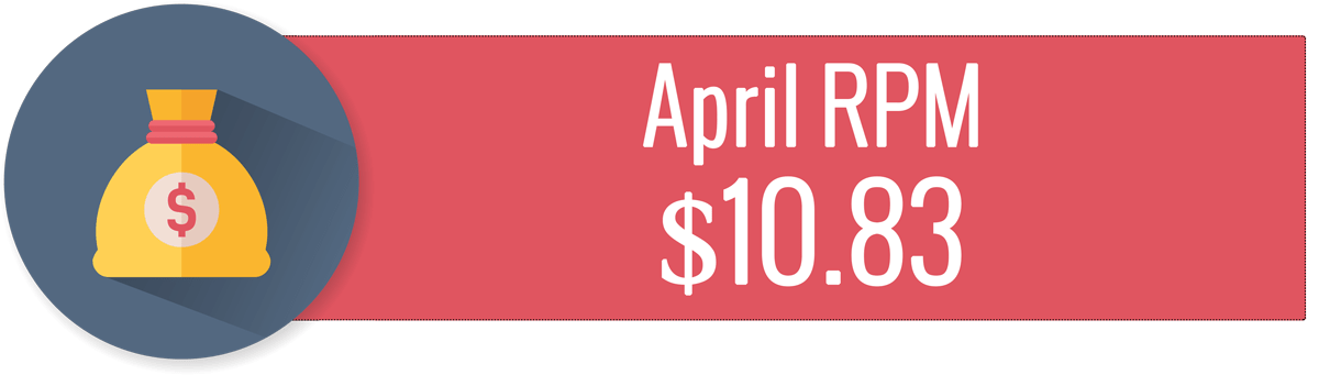 Blog RPM for April.